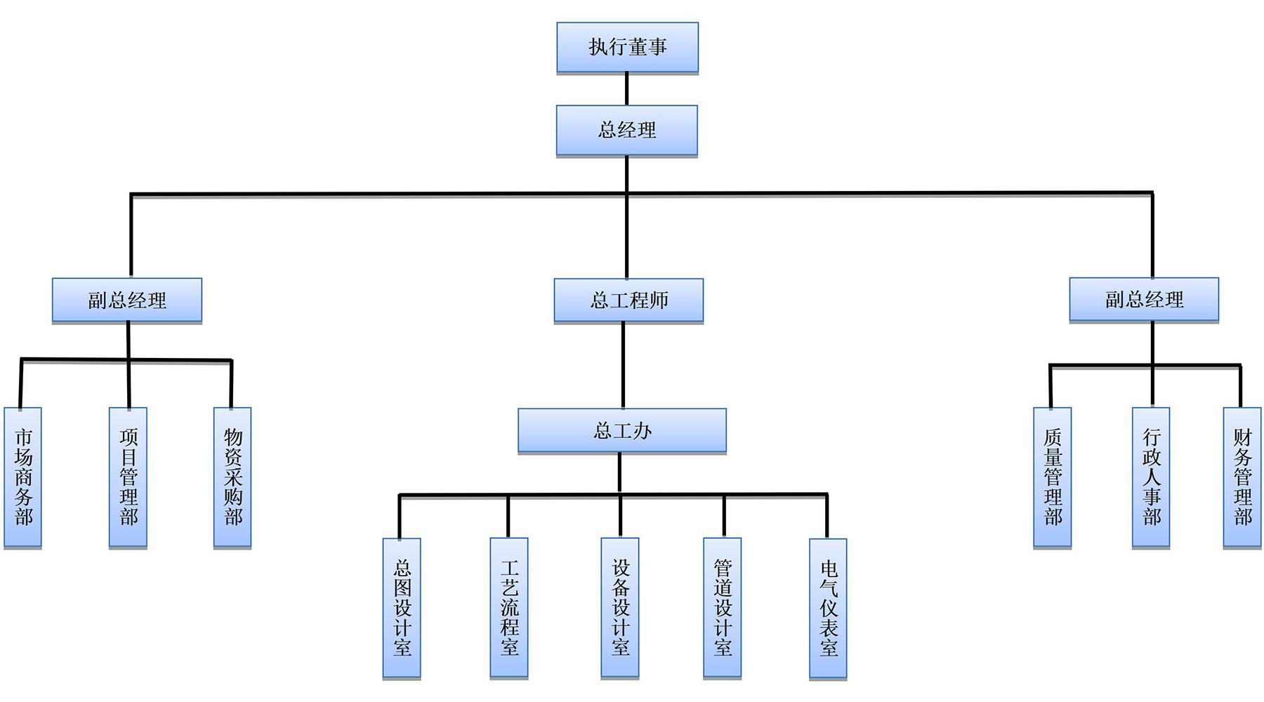 組織架構(gòu)